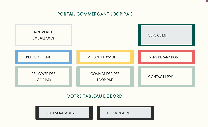 Portail informatique de suivi des emballages consignés Loopipak